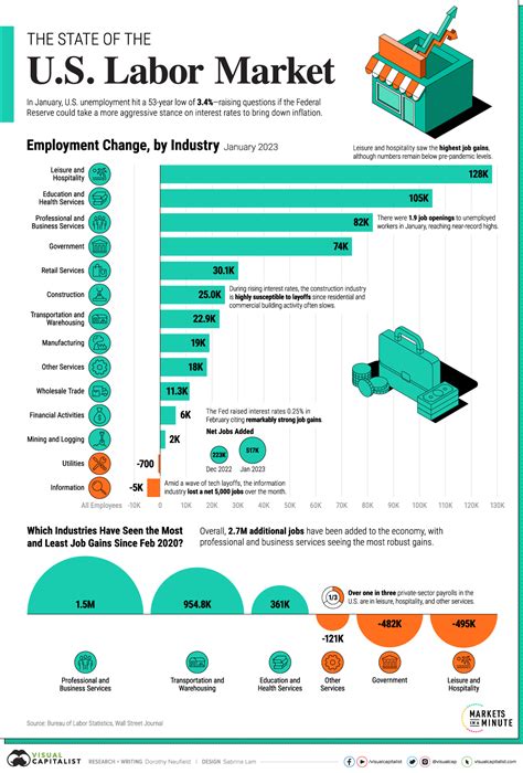 bmy999 index today|US jobs report expected to show a slowdown in the labor market.